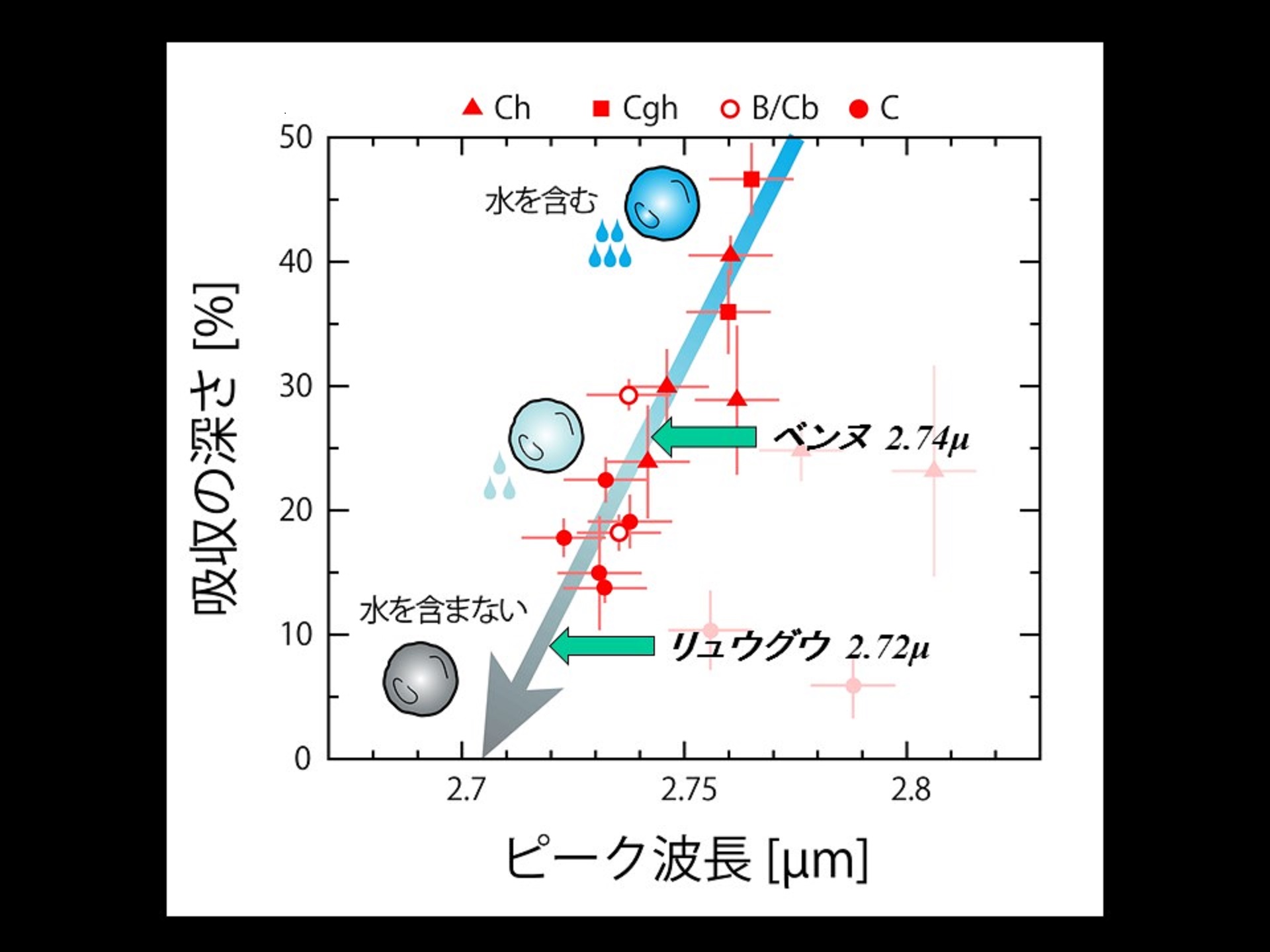 はやぶさ２ 便り５ リュウグウとベンヌは似てるが 違う つくばサイエンスニュース