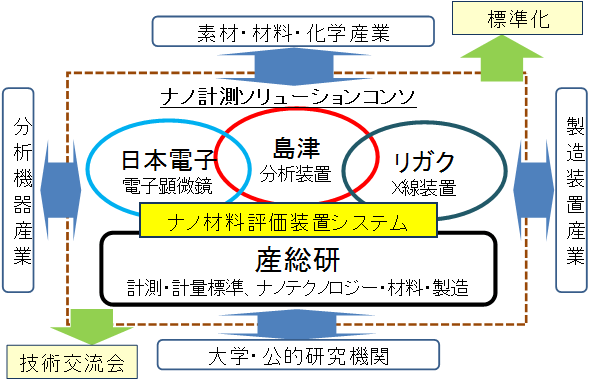 図