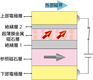 図