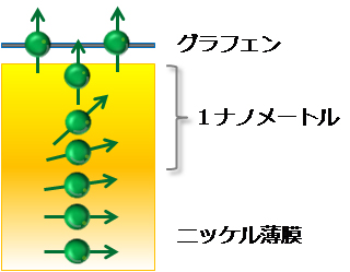 図