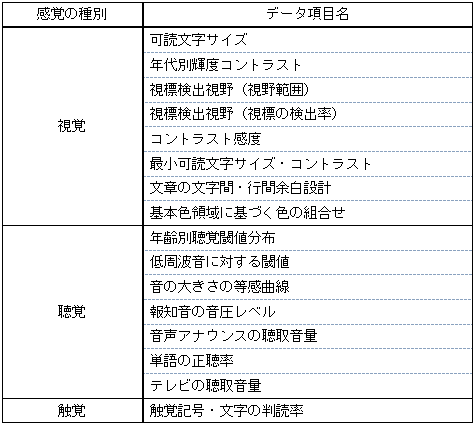 表