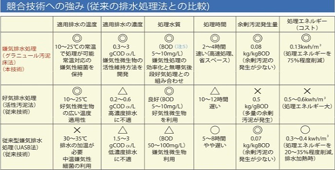 表