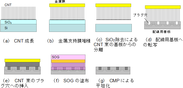 図