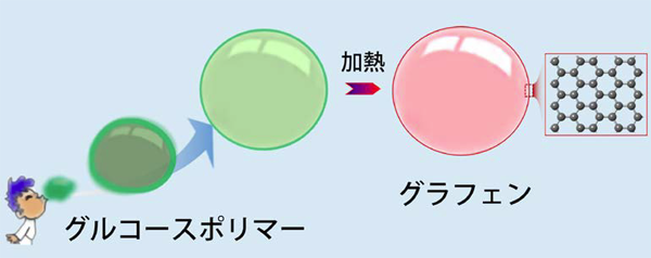 図