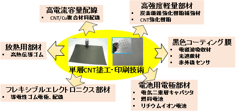図