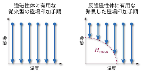 図