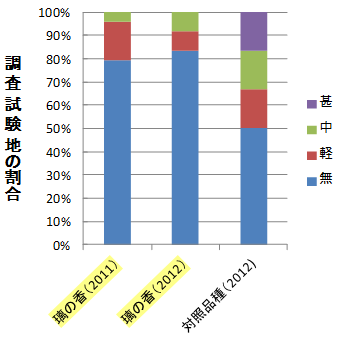 図