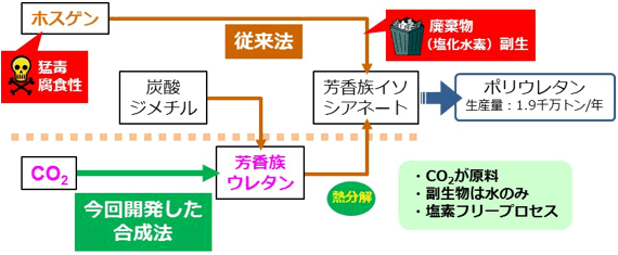 図