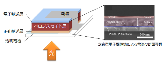 図