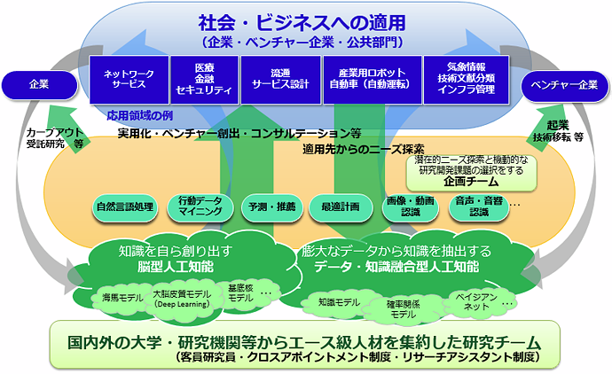 図