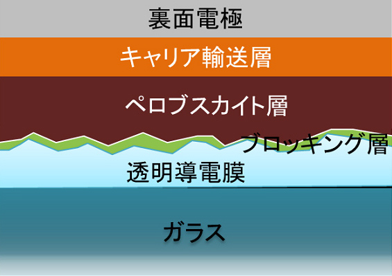 図