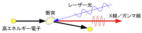 図
