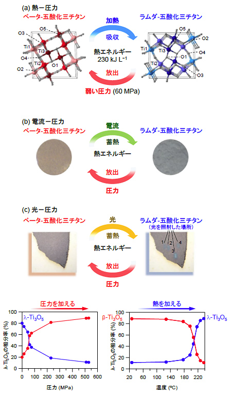 図