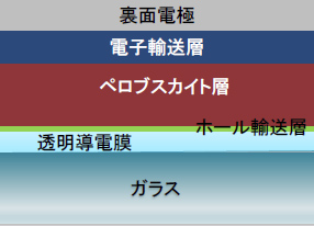 図