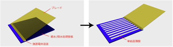 図