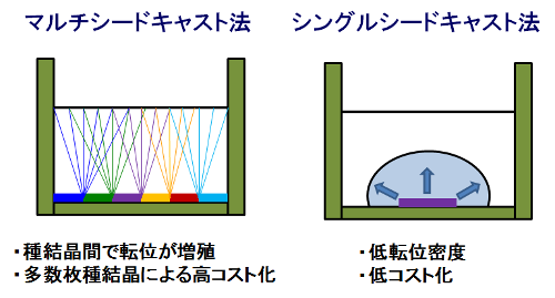 図