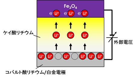 図