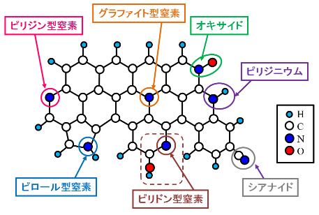 図