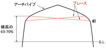 図