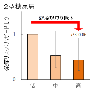 図