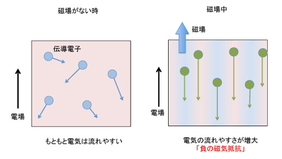 図