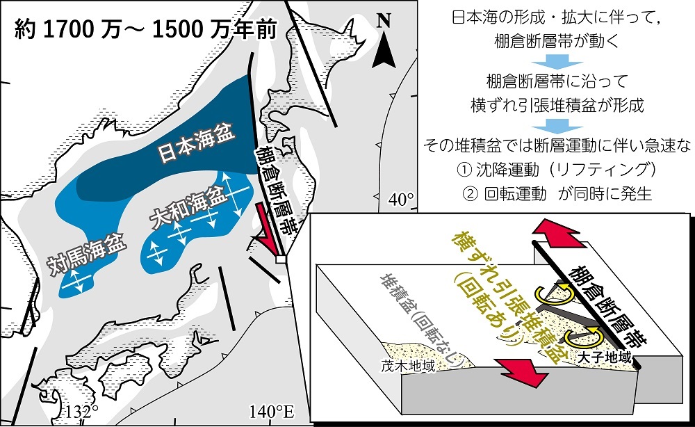 『阿尾島田古墳群の研究』−日本海中部沿岸域における古墳出現過程の新研究− 阿尾島田古墳群の研究 日本海中部沿岸域における古墳出現過程の