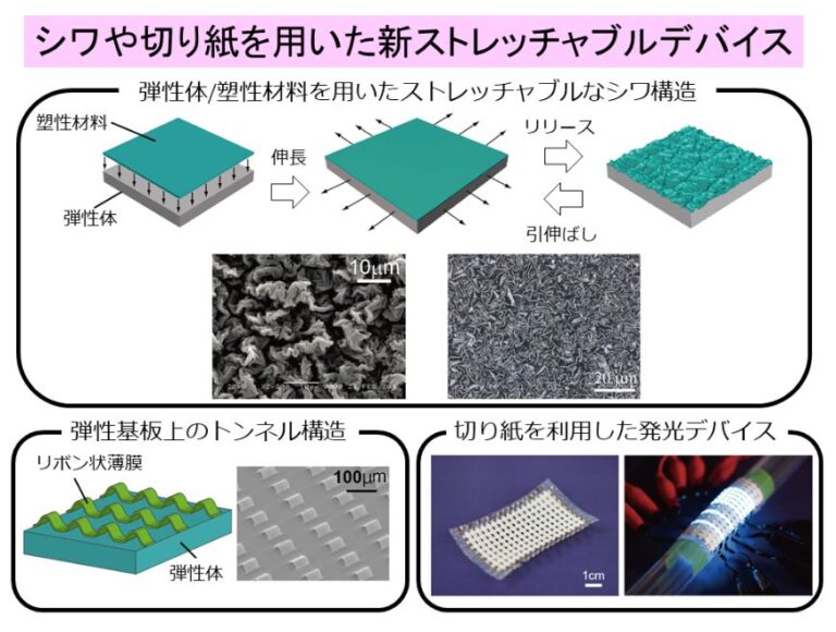 003. 軟らかい機械が人に寄り添う未来へ(産業技術総合研究所 センシングシステム研究センター スマートインタフェース研究チーム長 吉田 学 ...